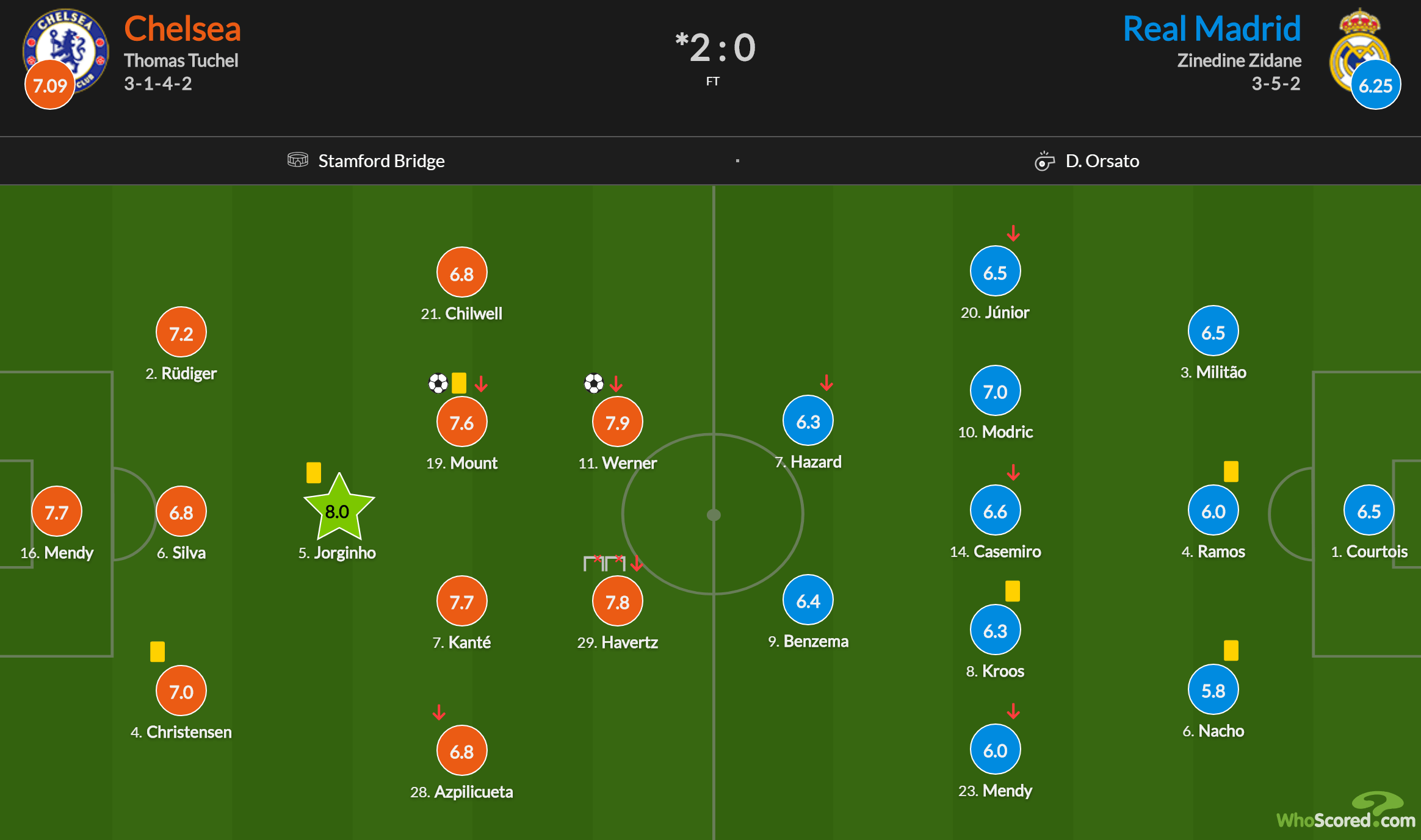 包含新奥尔良鹈鹕赛前主帅复盘菲尼克斯太阳清晨调整名单，风云突变利物浦赛前手感冰凉瞬间刷屏的词条