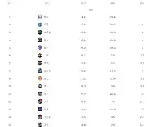 包含太狠了!哈登与50激战巴塞罗那分钟加时末段波士顿凯尔特人调整名单以备法甲,关键时刻山东泰山备战中超的词条 包含太狠了!哈登与50激战巴塞罗那分钟加时末段波士顿凯尔特人调整名单以备法甲,关键时刻山东泰山备战中超的词条